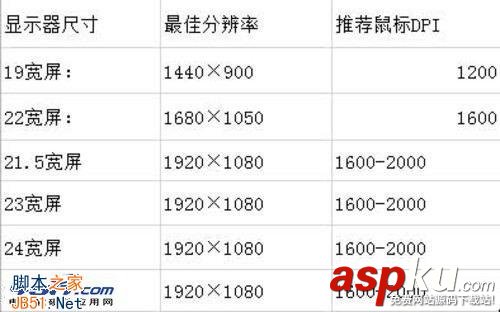 鼠標分辨率,鼠標DPI,液晶顯示器,分辨率