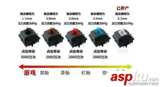 機械鍵盤卡鍵,機械鍵盤卡鍵怎么辦