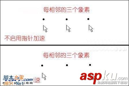 鼠標分辨率,鼠標DPI,液晶顯示器,分辨率