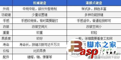 機械鍵盤,鍵盤