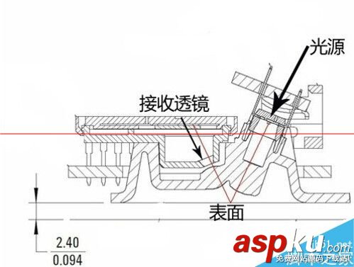 光電鼠標,激光鼠標