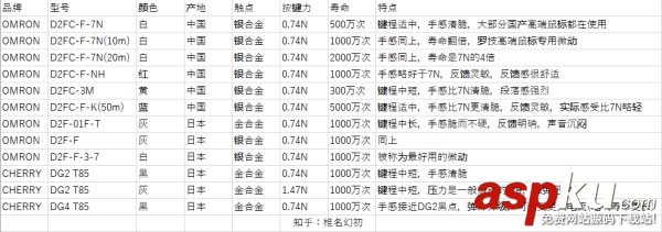 鼠標