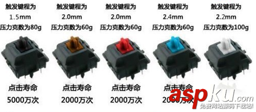機械鍵盤,機械鍵盤軸的區別,小米機械鍵盤