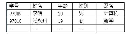 初識SQLITE3數據庫
