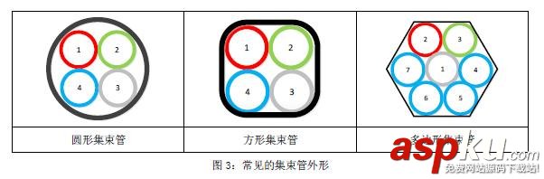 氣吹光纜,光纖光纜,微管氣吹技術,什么是微管氣吹,氣吹的種類