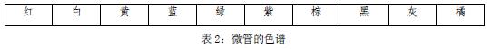 氣吹光纜,光纖光纜,微管氣吹技術,什么是微管氣吹,氣吹的種類