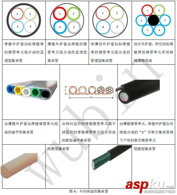 氣吹光纜,光纖光纜,微管氣吹技術,什么是微管氣吹,氣吹的種類