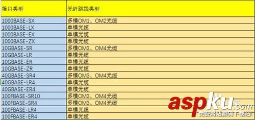 光纖跳線,光纖跳線價格,單模光纖跳線,多模光纖跳線