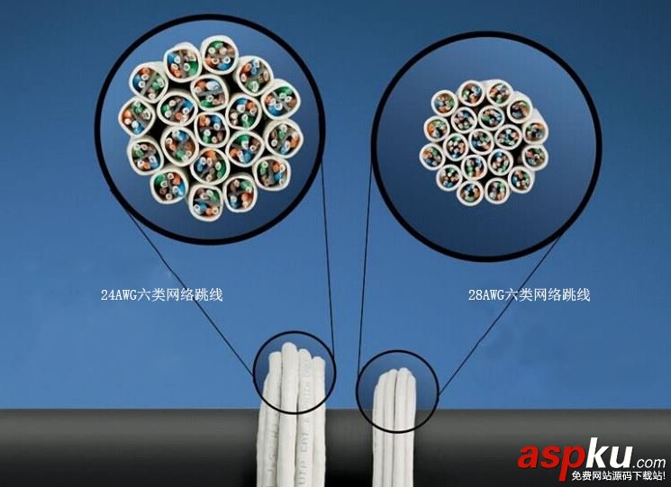 28AWG,跳線