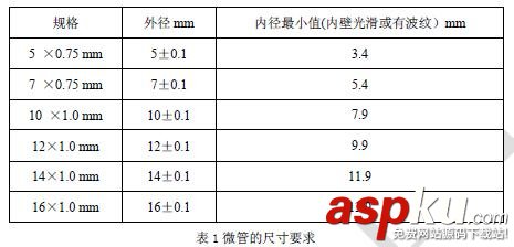 氣吹光纜,光纖光纜,微管氣吹技術,什么是微管氣吹,氣吹的種類