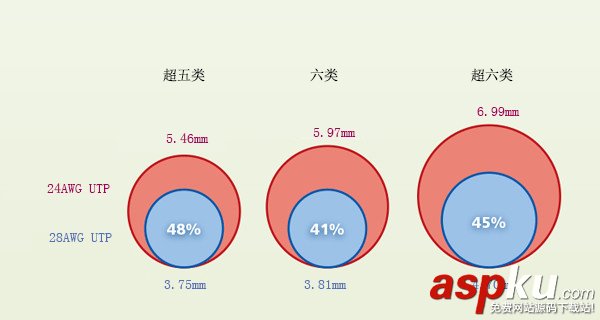 28AWG,跳線