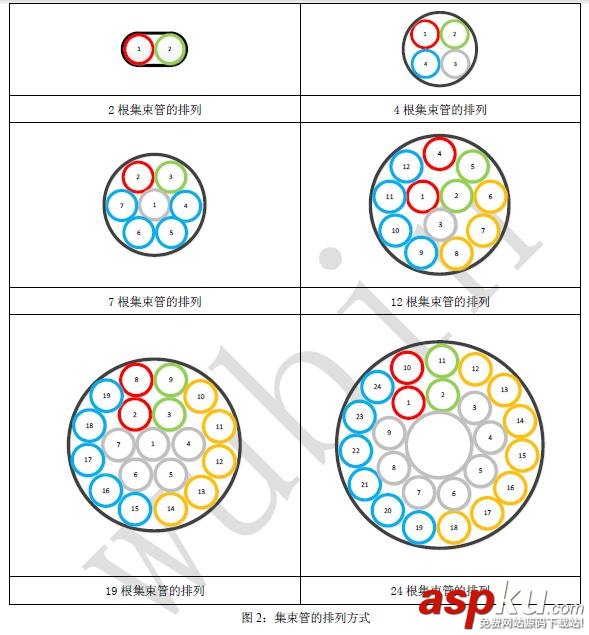 氣吹光纜,光纖光纜,微管氣吹技術,什么是微管氣吹,氣吹的種類