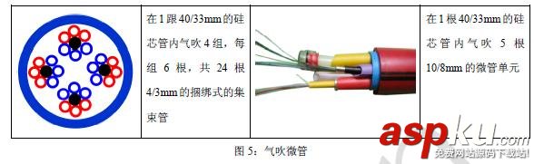 氣吹光纜,光纖光纜,微管氣吹技術,什么是微管氣吹,氣吹的種類