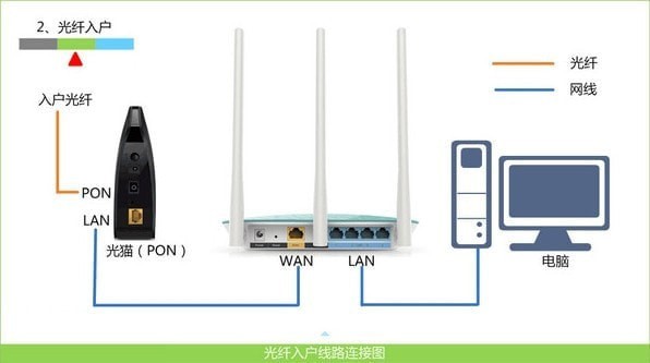 192.168.1.1登陸_手機和電腦進入路由器設置頁面