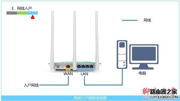 網線入戶上網時路由器的安裝方法