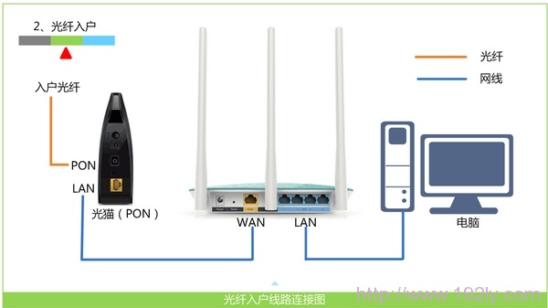 路由器的ip地址是多少？怎么查看路由器登陸網址