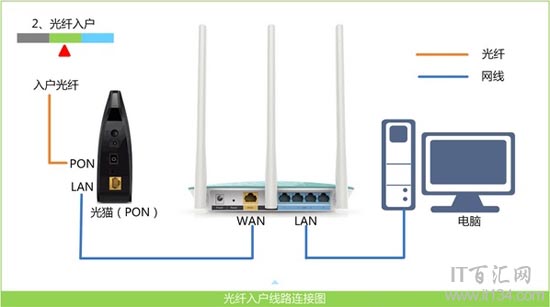 TP-Link路由器192.168.1.1打不開怎么辦？