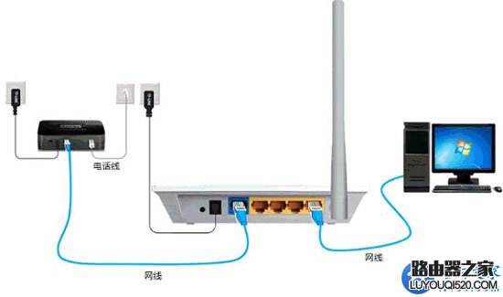 電腦打不開(進不去)路由器設置網址怎么解決？