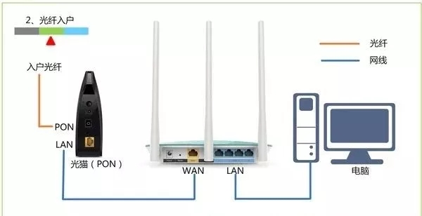 wifi路由器設置網址打不開怎么辦？