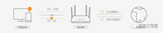 無線路由器網址怎么找到和設置