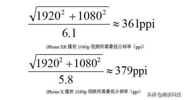 手機分辨率多少ppi是什么意思