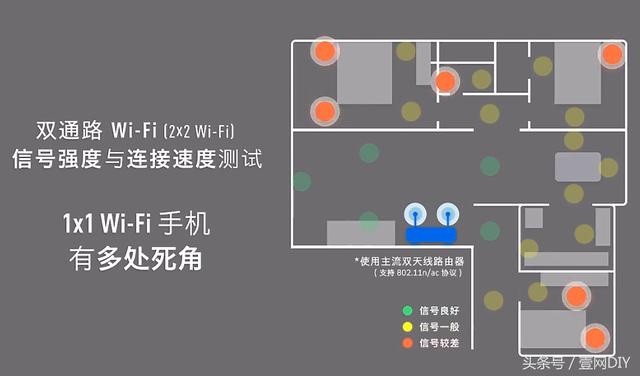 雙通路wifi的手機有什么優點
