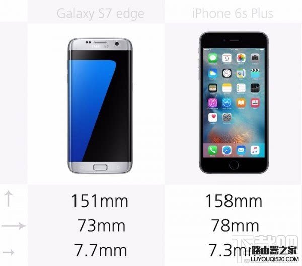 三星S7和蘋果iPhone6s哪個好，S7和iPhone6s規格參數外觀配置對比