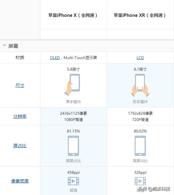 手機分辨率多少ppi是什么意思