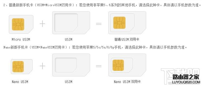 USIM雙用卡