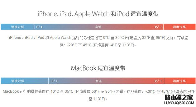 iphone低溫關機怎么辦 iphone低溫自動關機解決辦法