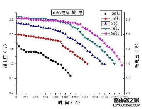 iphone低溫關機怎么辦 iphone低溫自動關機解決辦法