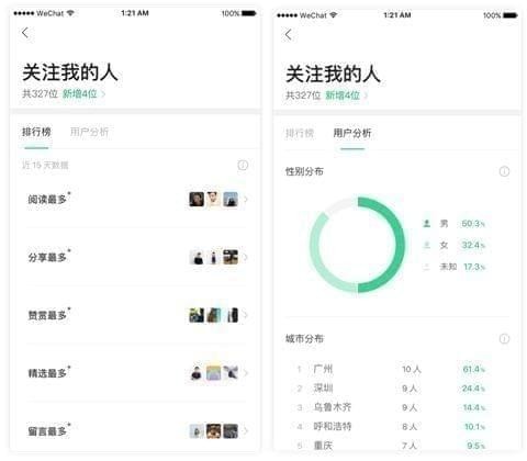 訂閱號助手是什么 微信訂閱號助手有什么用