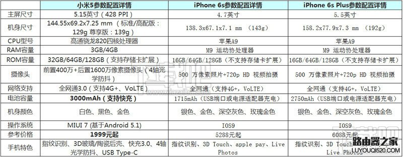 小米手機5與iPhone6s拍照水平那個更好？ 小米5與iPhone6s拍照對比