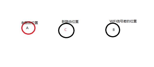 手機怎么設置tplink路由器無線橋接擴大wifi信號