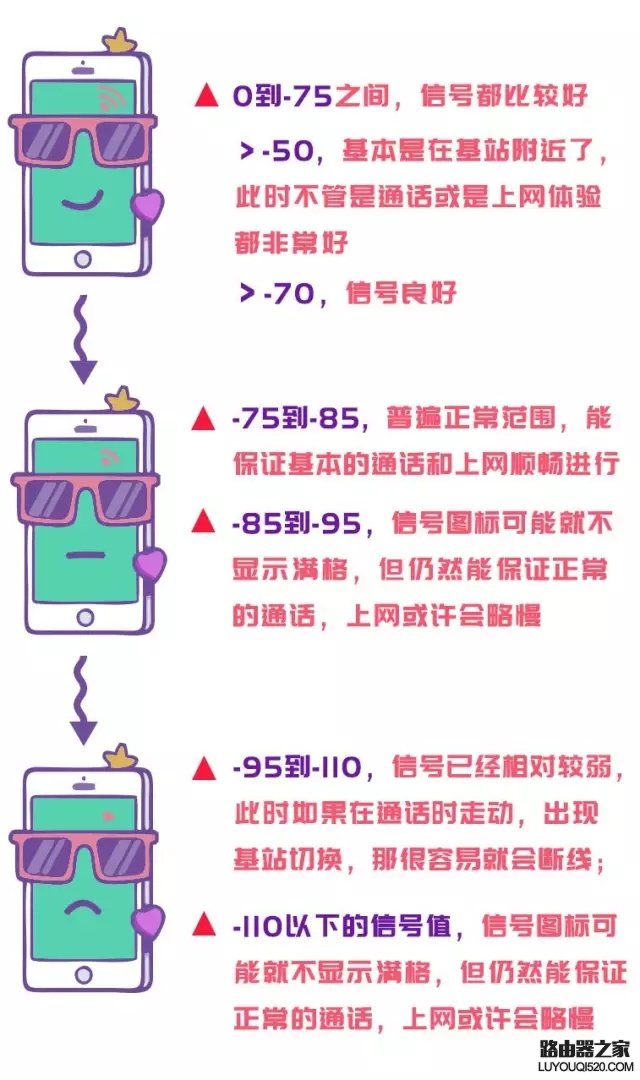 手機信號滿格卻上不了網怎么辦？