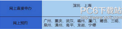 微信怎么辦護照 微信怎么辦理港澳通行證續簽