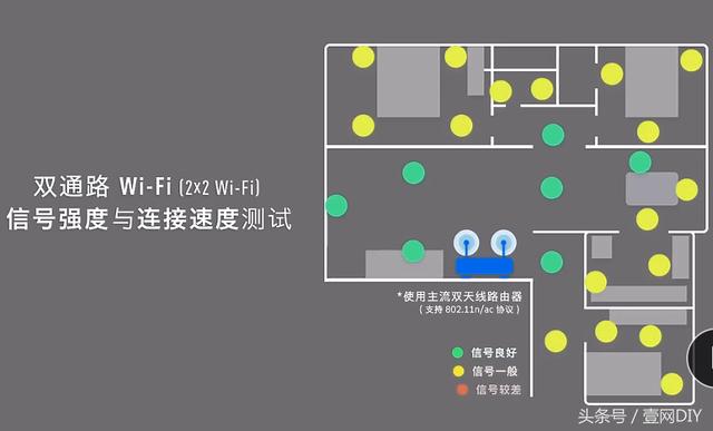 雙通路wifi的手機有什么優點