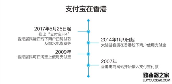 支付寶hk是什么 支付寶hk怎么使用