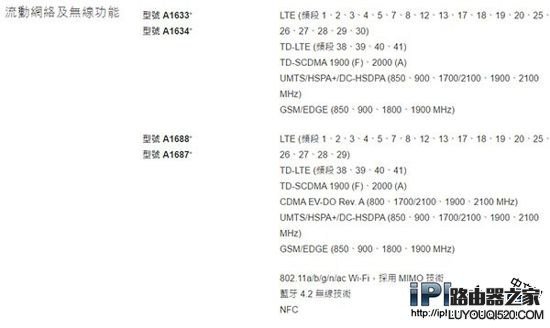 iPhone6s版本比較 各版本網絡支持一覽