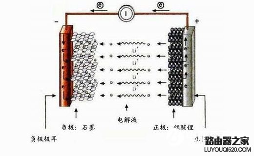 iPhone太冷了自動關機 為什么iPhone不如安卓手機耐凍？