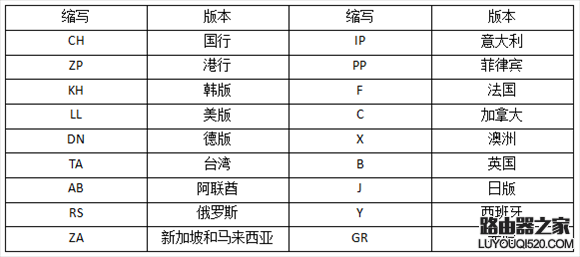 iPhone都支持哪些網絡？iPhone所有版本型號區分教程