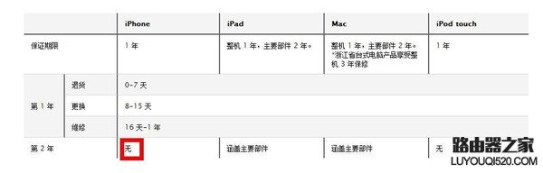 iPhone 6通訊錄突然不見了怎么辦？