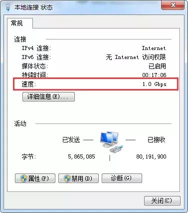 100M,200M,500M,1000M，帶寬測速參照表