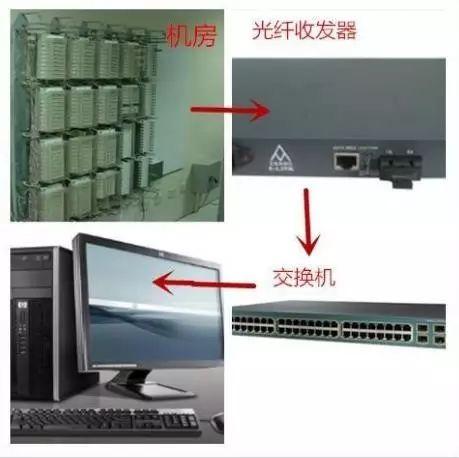 寬帶入戶模式有哪幾種
