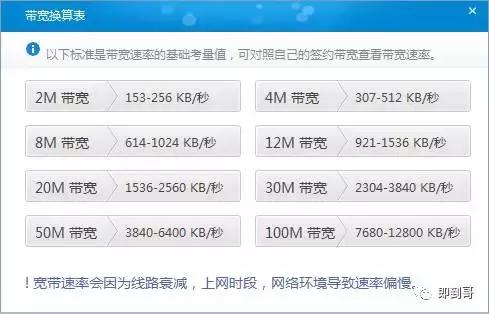 家里的實際帶寬怎么計算