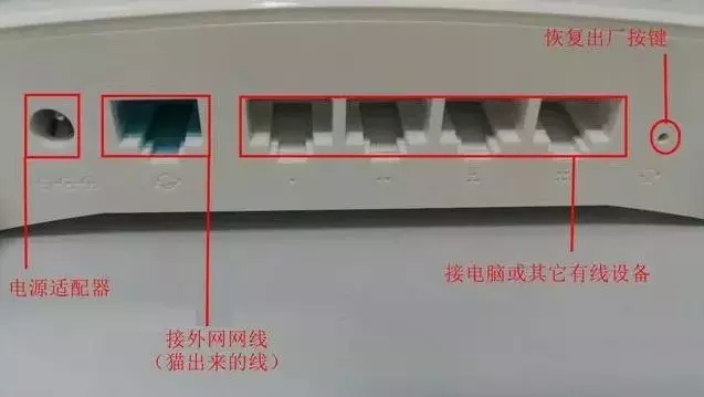 家庭寬帶網絡怎么連接上網