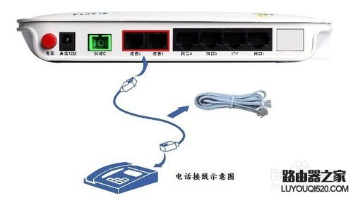 如何設置中興ZXHN F400光網絡設備