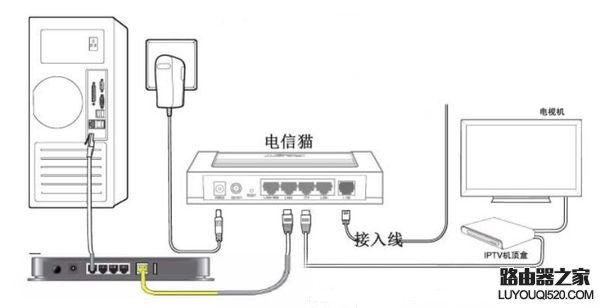 登陸192.168.1.1進入電信天翼寬帶怎么解決