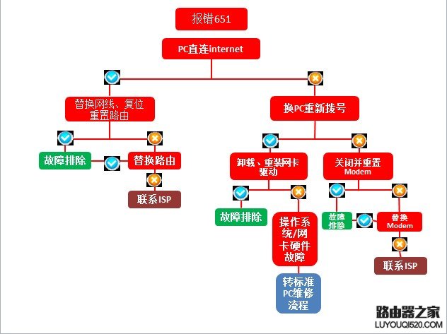 說明: http://webdoc.lenovo.com.cn/lenovowsi/new_cskb/uploadfile/20120918231452453.jpg
