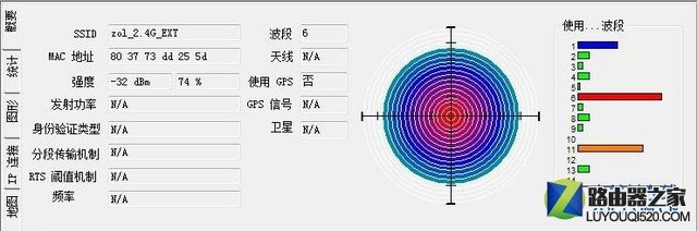 WiFi不給力? 自己動手擴展家中無線覆蓋 